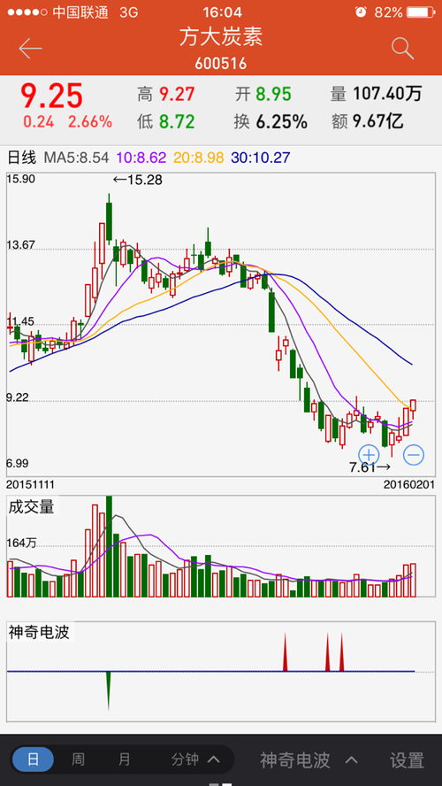 国信金太阳官方下载(国信金太阳下载 官方网站)