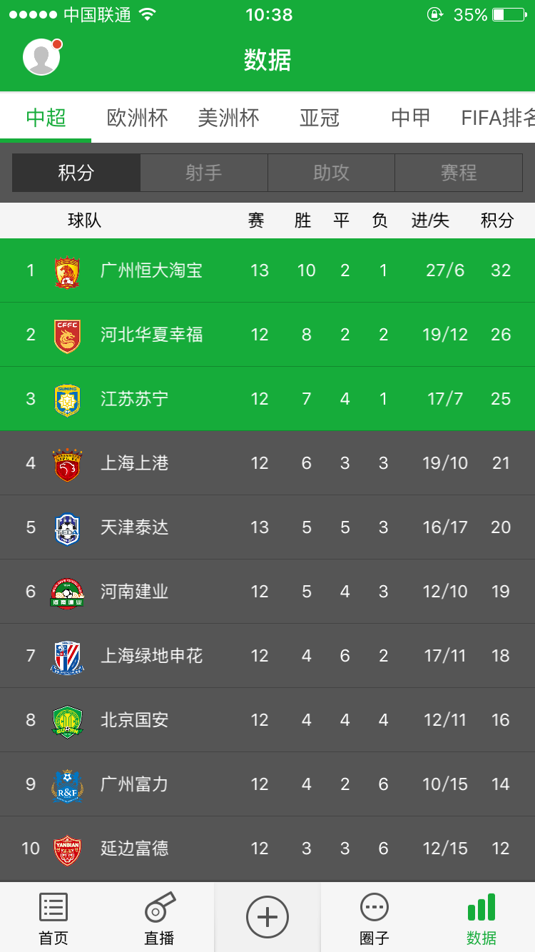 懂球帝app新版官方下载-(懂球帝app新版官方下载ios)