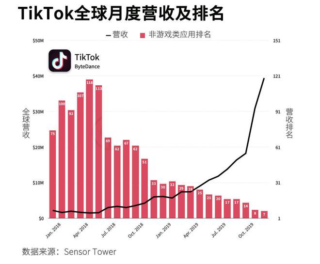 安卓版youtube下载(安卓youtube下载入口)