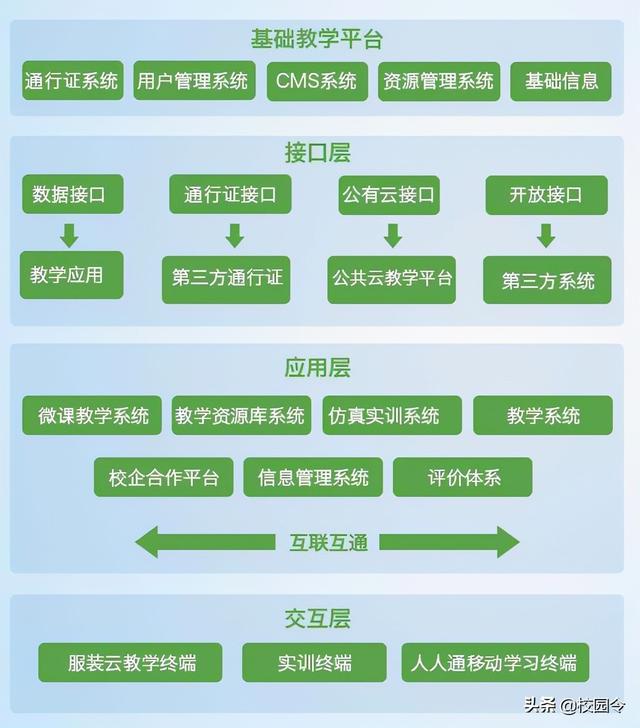 翻转校园app下载-(翻转校园官网下载安卓版)