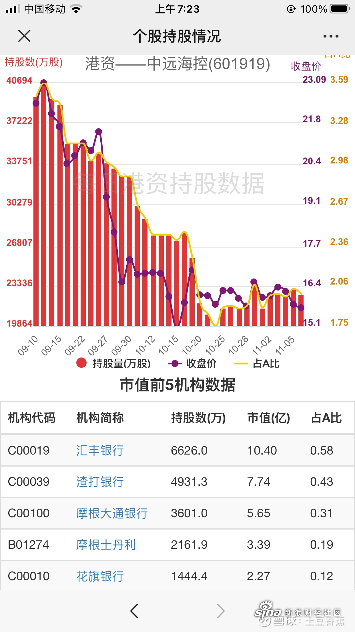 筹码追踪代码查询软件下载_筹码追踪代码查询软件下载安装