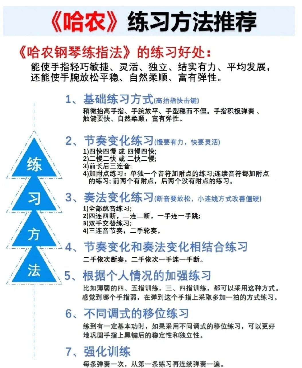 指法练习小游戏下载_可以练指法的音乐游戏